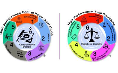 ACRNA Conference Interactive Workshop